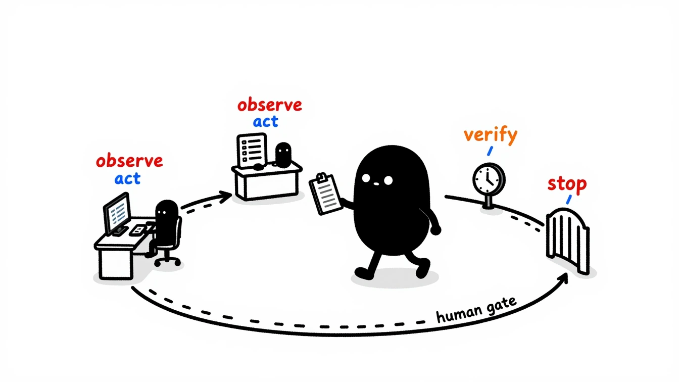 Agentic AI Butuh Loop, Bukan Cuma Prompt