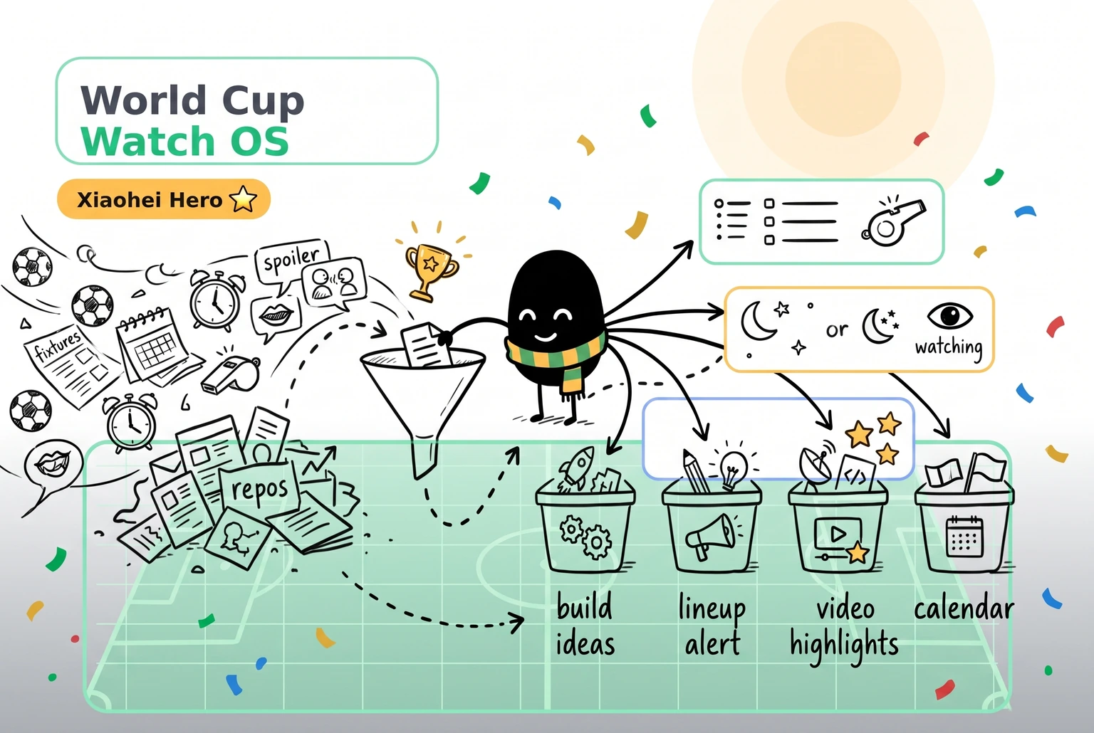 Agentic AI untuk Piala Dunia: World Cup Watch OS