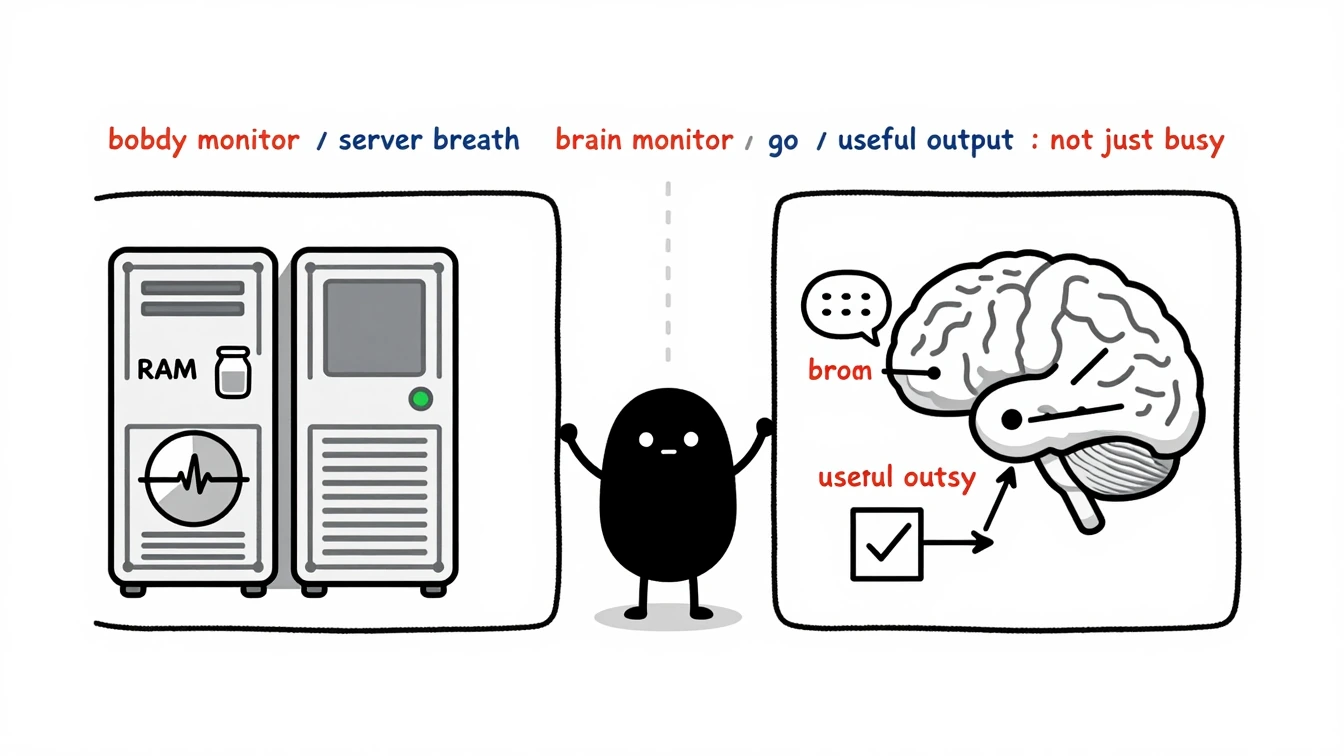 Body Monitor vs Brain Monitor untuk AI Agent