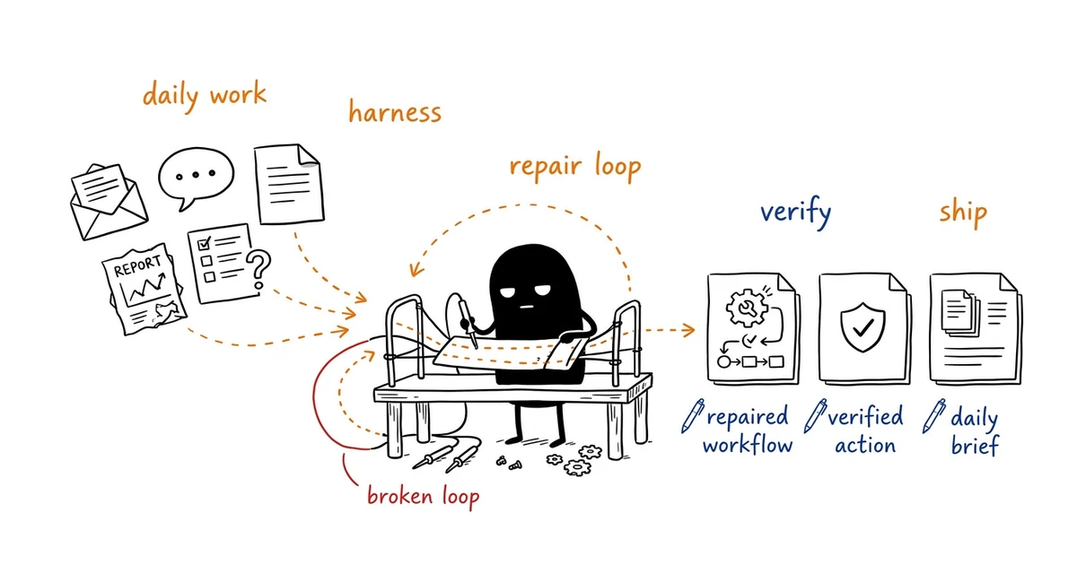 AI Agent Buat Daily Work Harus Punya Repair Harness
