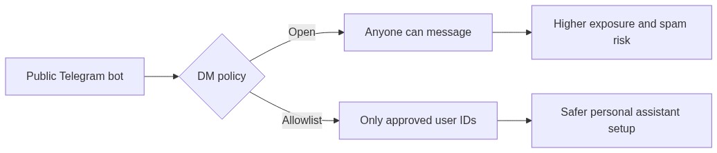 Telegram safety choice