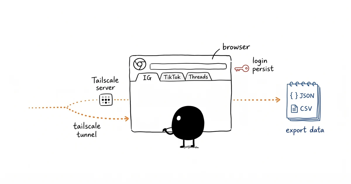 Tutorial: Scraping Instagram, TikTok, Threads dengan OpenClaw, Hermes + Browser + Tailscale